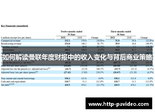 如何解读曼联年度财报中的收入变化与背后商业策略 如何解读曼联年度财报中的收入变化与背后商业策略