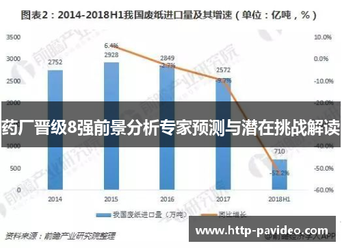 药厂晋级8强前景分析专家预测与潜在挑战解读 药厂晋级8强前景分析专家预测与潜在挑战解读