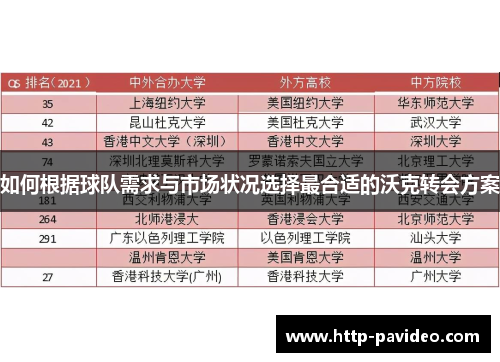 如何根据球队需求与市场状况选择最合适的沃克转会方案