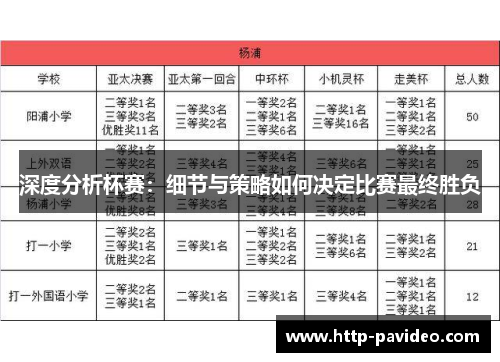 深度分析杯赛：细节与策略如何决定比赛最终胜负
