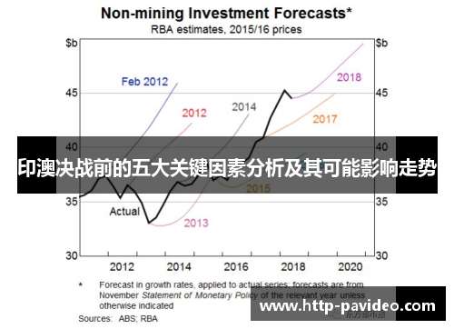 印澳决战前的五大关键因素分析及其可能影响走势 印澳决战前的五大关键因素分析及其可能影响走势