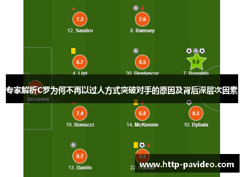 专家解析C罗为何不再以过人方式突破对手的原因及背后深层次因素