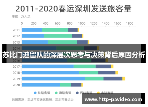 苏比门迪留队的深层次思考与决策背后原因分析