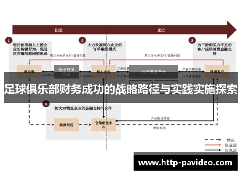 足球俱乐部财务成功的战略路径与实践实施探索