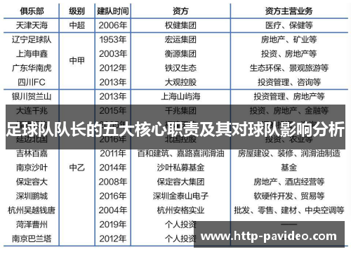 足球队队长的五大核心职责及其对球队影响分析